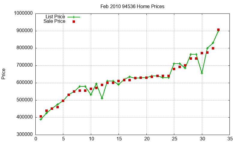 94536 Homes Just Sold 2010-02 94536 Homes Just Sold 2010-02