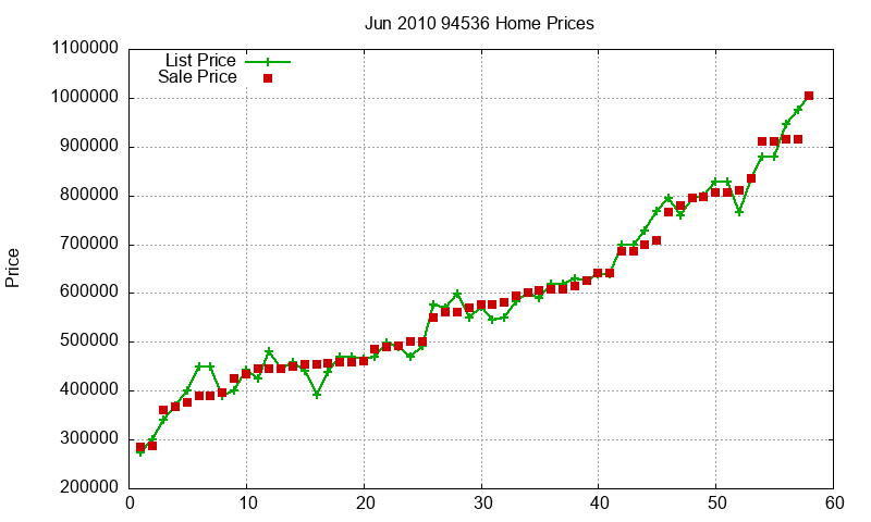 94536 Homes Just Sold 2010-06 94536 Homes Just Sold 2010-06