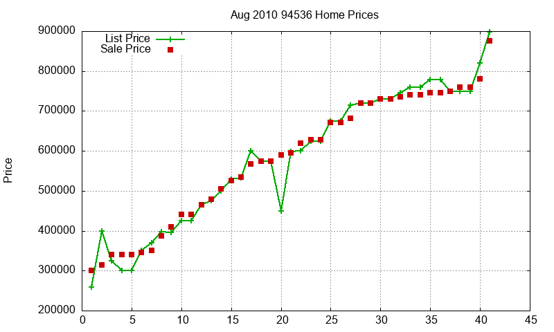 94536 Homes Just Sold 2010-08 94536 Homes Just Sold 2010-08