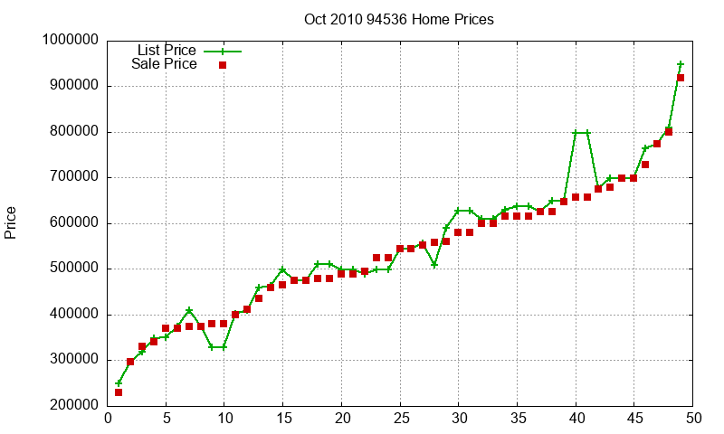 94536 Homes Just Sold 2010-10 94536 Homes Just Sold 2010-10