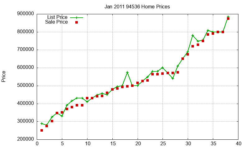 94536 Homes Just Sold 2011-01 94536 Homes Just Sold 2011-01