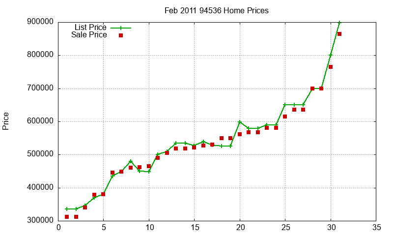 94536 Homes Just Sold 2011-02 94536 Homes Just Sold 2011-02