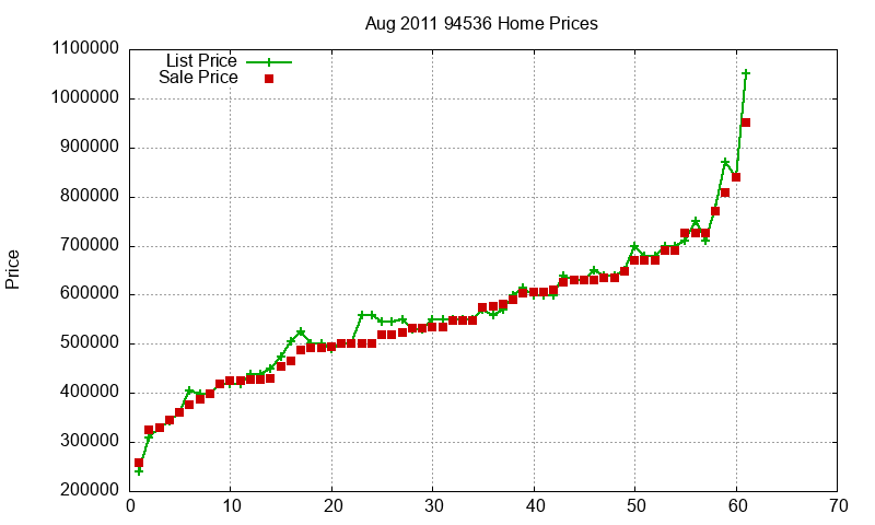 94536 Homes Just Sold 2011-08 94536 Homes Just Sold 2011-08
