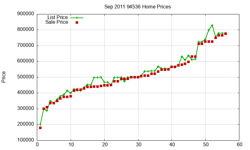 94536 Homes Just Sold 2011-09 94536 Homes Just Sold 2011-09