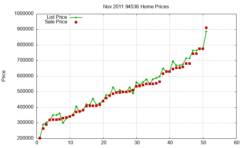 94536 Homes Just Sold 2011-11 94536 Homes Just Sold 2011-11
