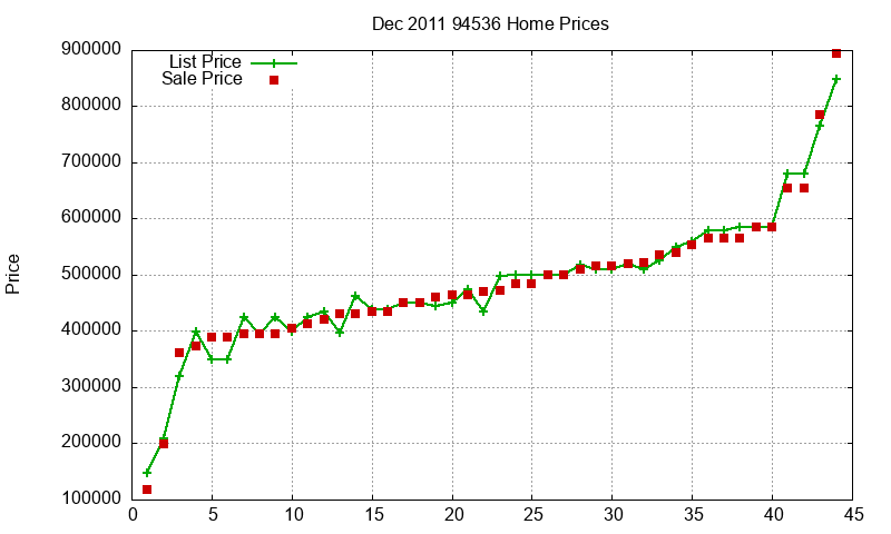 94536 Homes Just Sold 2011-12 94536 Homes Just Sold 2011-12