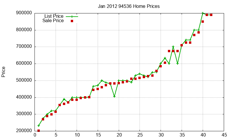 94536 Homes Just Sold 2012-01