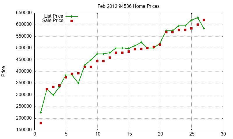 94536 Homes Just Sold 2012-02 94536 Homes Just Sold 2012-02