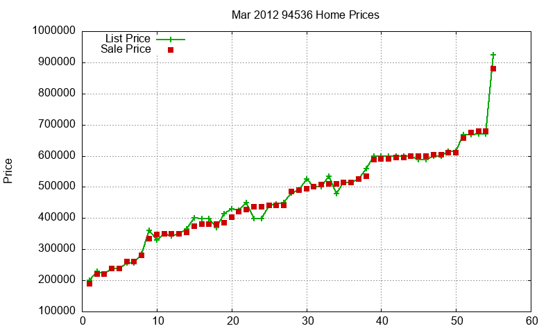 94536 Homes Just Sold 2012-03 94536 Homes Just Sold 2012-03