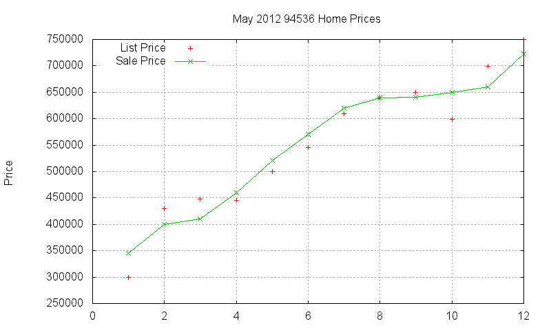 94536 Homes Just Sold 2012-05 94536 Homes Just Sold 2012-05