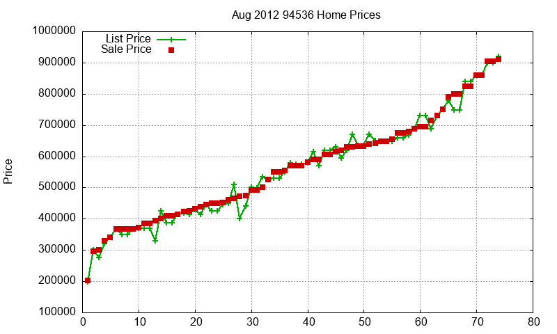 94536 Homes Just Sold 2012-08 94536 Homes Just Sold 2012-08