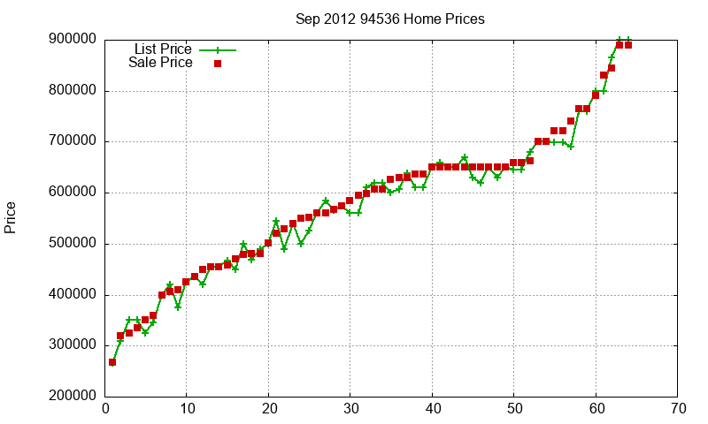 94536 Homes Just Sold 2012-09 94536 Homes Just Sold 2012-09