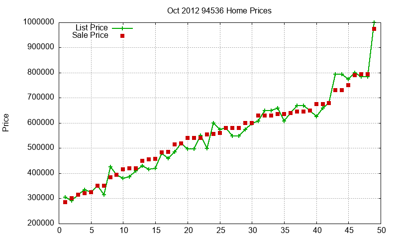 94536 Homes Just Sold 2012-10 94536 Homes Just Sold 2012-10