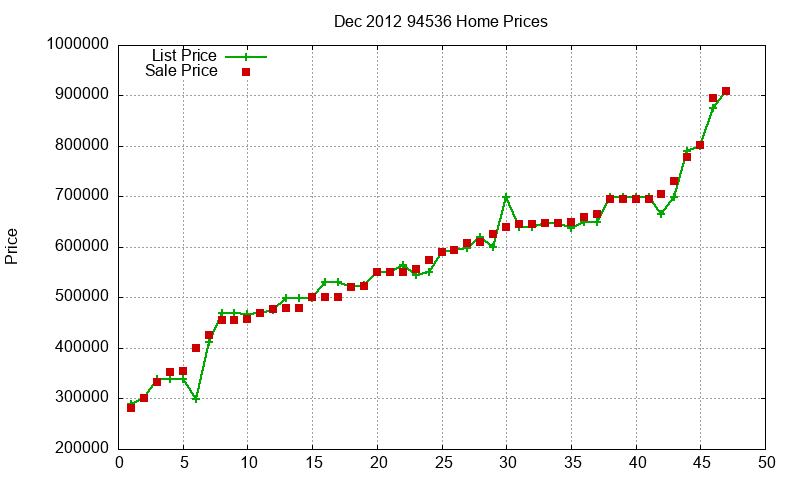 94536 Homes Just Sold 2012-12 94536 Homes Just Sold 2012-12
