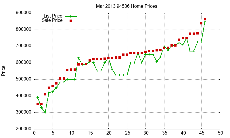94536 Homes Just Sold 2013-03 94536 Homes Just Sold 2013-03