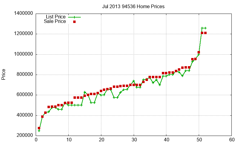 94536 Homes Just Sold 2013-07 94536 Homes Just Sold 2013-07