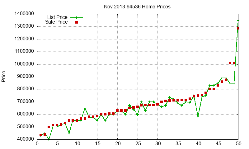 94536 Homes Just Sold 2013-11 94536 Homes Just Sold 2013-11