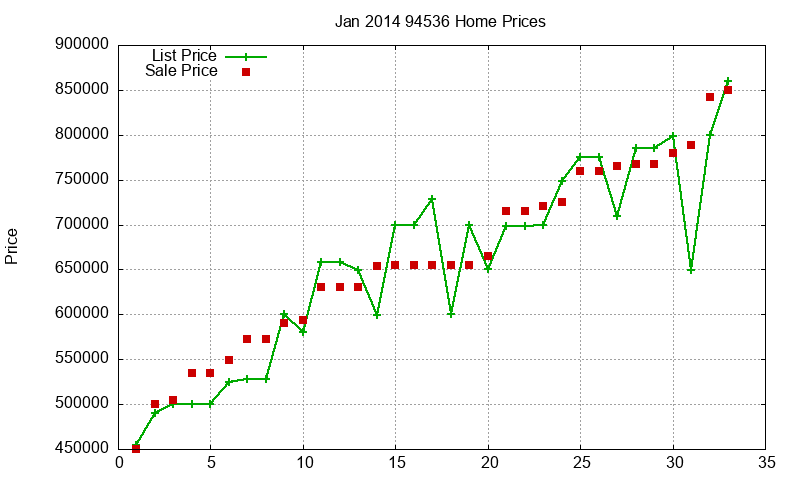 94536 Homes Just Sold 2014-01 94536 Homes Just Sold 2014-01