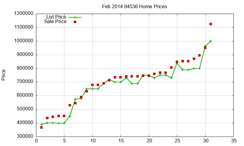 94536 Homes Just Sold 2014-02 94536 Homes Just Sold 2014-02