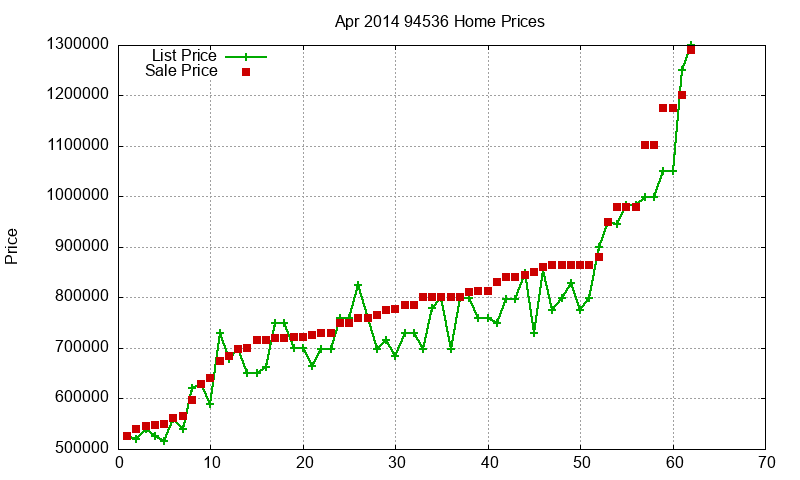 94536 Homes Just Sold 2014-04 94536 Homes Just Sold 2014-04