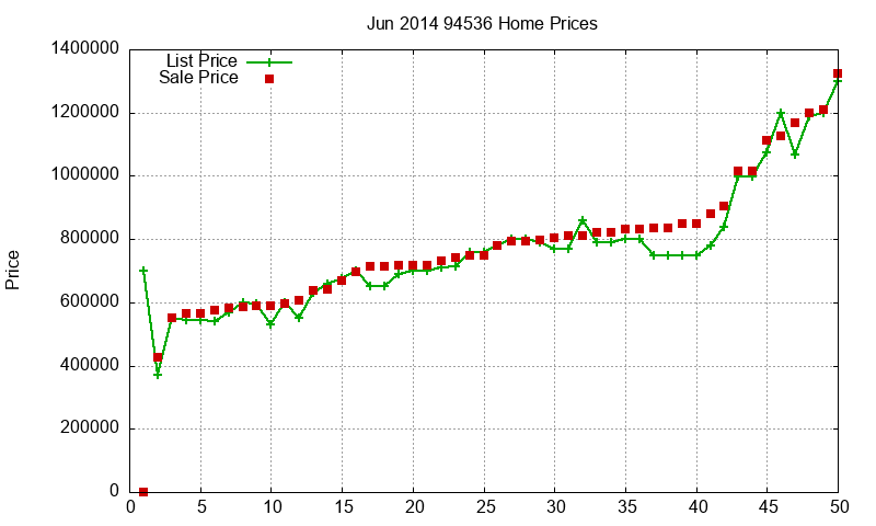 94536 Homes Just Sold 2014-06 94536 Homes Just Sold 2014-06