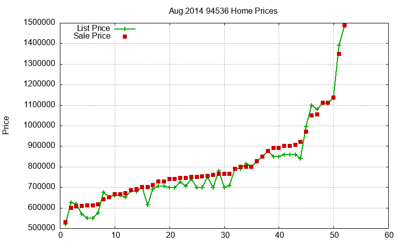 94536 Homes Just Sold 2014-08 94536 Homes Just Sold 2014-08