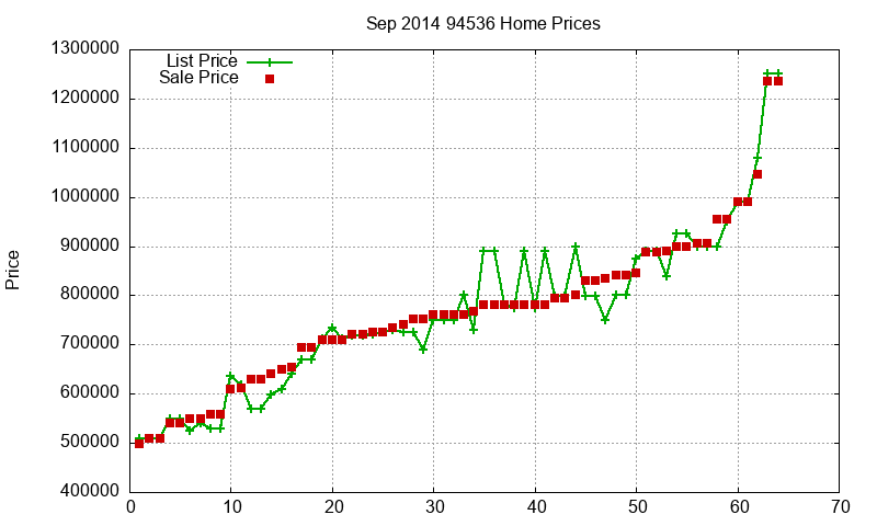 94536 Homes Just Sold 2014-09 94536 Homes Just Sold 2014-09