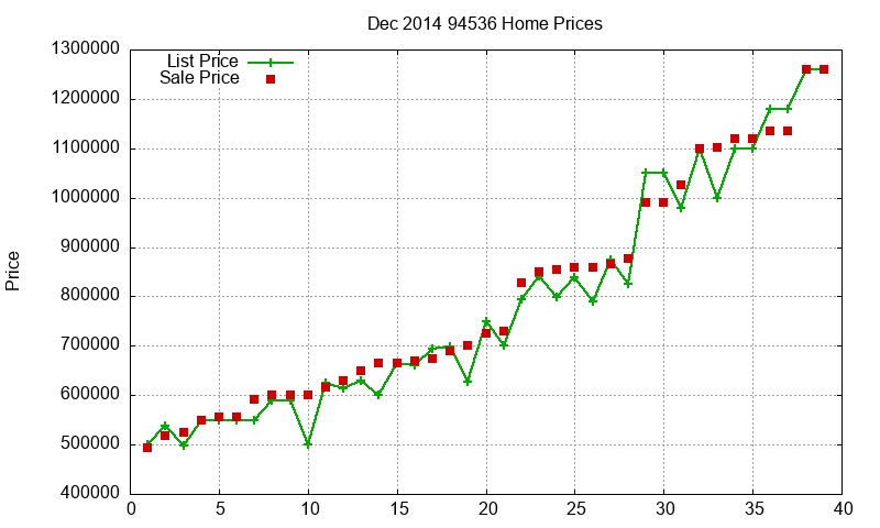 94536 Homes Just Sold 2014-12 94536 Homes Just Sold 2014-12