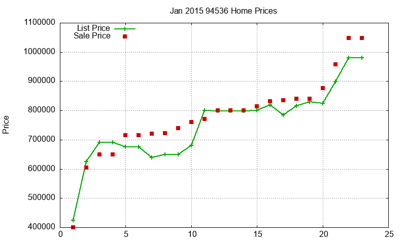 94536 Homes Just Sold 2015-01 94536 Homes Just Sold 2015-01