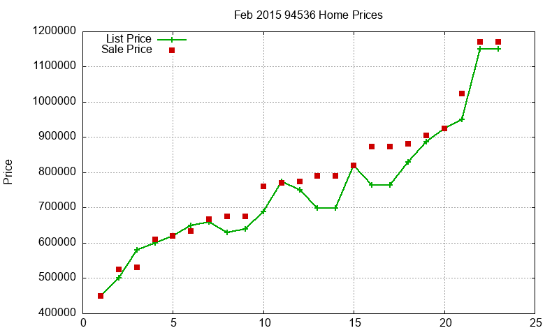 94536 Homes Just Sold 2015-02 94536 Homes Just Sold 2015-02