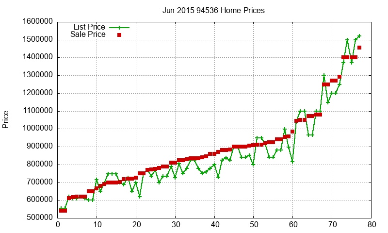 94536 Homes Just Sold 2015-06 94536 Homes Just Sold 2015-06
