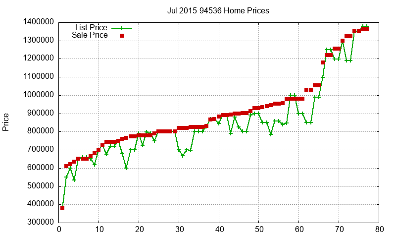 94536 Homes Just Sold 2015-07 94536 Homes Just Sold 2015-07