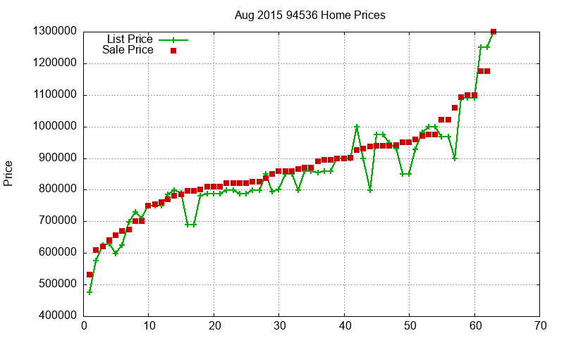 94536 Homes Just Sold 2015-08 94536 Homes Just Sold 2015-08