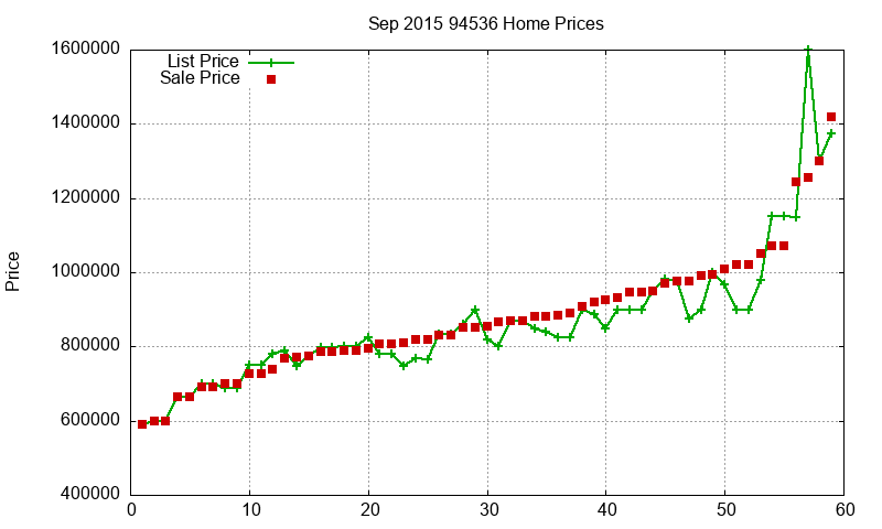 94536 Homes Just Sold 2015-09 94536 Homes Just Sold 2015-09