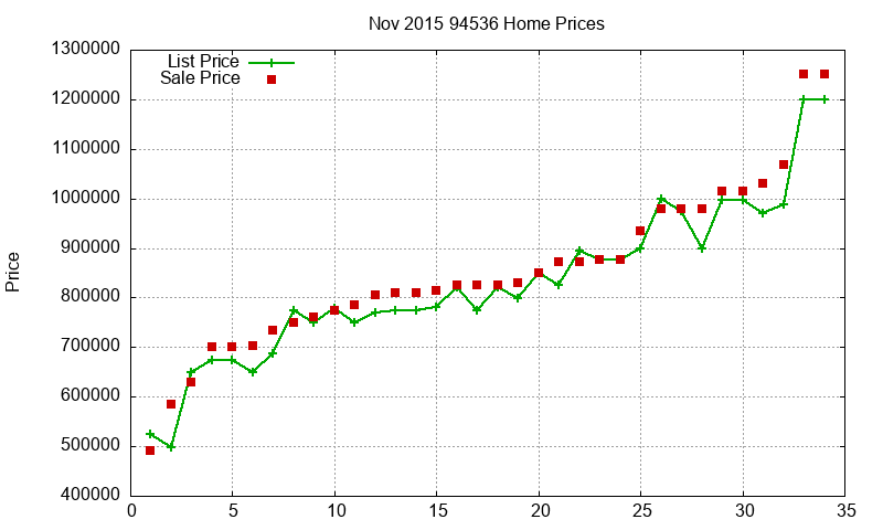 94536 Homes Just Sold 2015-11 94536 Homes Just Sold 2015-11