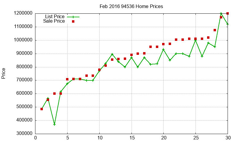 94536 Homes Just Sold 2016-02 94536 Homes Just Sold 2016-02