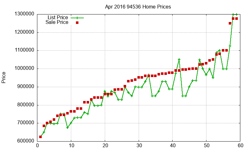 94536 Homes Just Sold 2016-04 94536 Homes Just Sold 2016-04