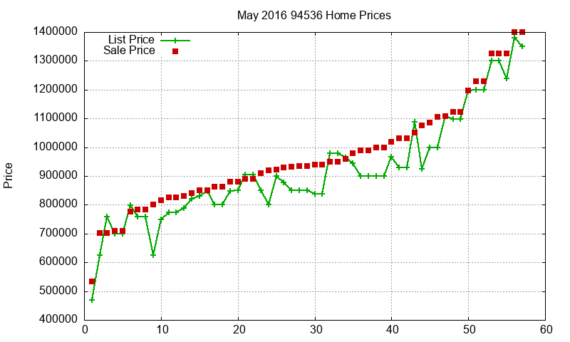 94536 Homes Just Sold 2016-05 94536 Homes Just Sold 2016-05