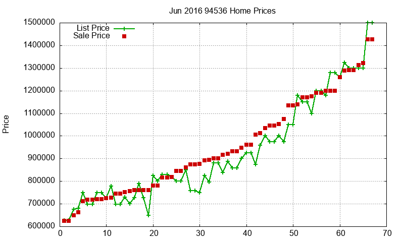 94536 Homes Just Sold 2016-06 94536 Homes Just Sold 2016-06