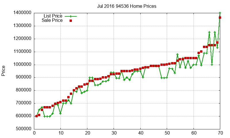 94536 Homes Just Sold 2016-07 94536 Homes Just Sold 2016-07