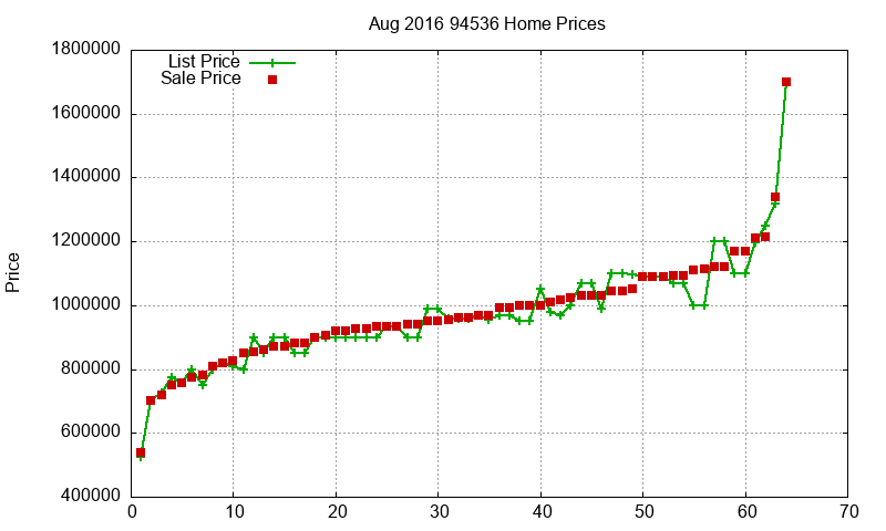 94536 Homes Just Sold 2016-08 94536 Homes Just Sold 2016-08
