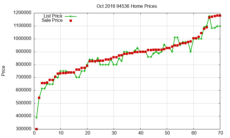 94536 Homes Just Sold 2016-10 94536 Homes Just Sold 2016-10