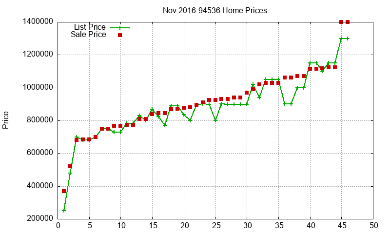 94536 Homes Just Sold 2016-11 94536 Homes Just Sold 2016-11