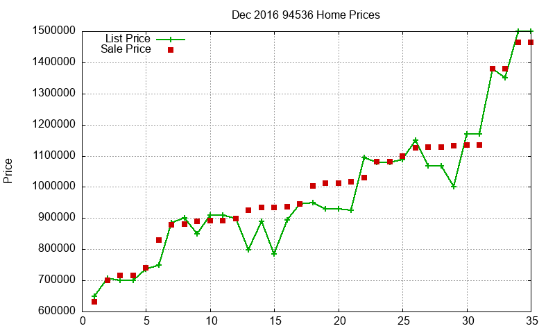 94536 Homes Just Sold 2016-12 94536 Homes Just Sold 2016-12