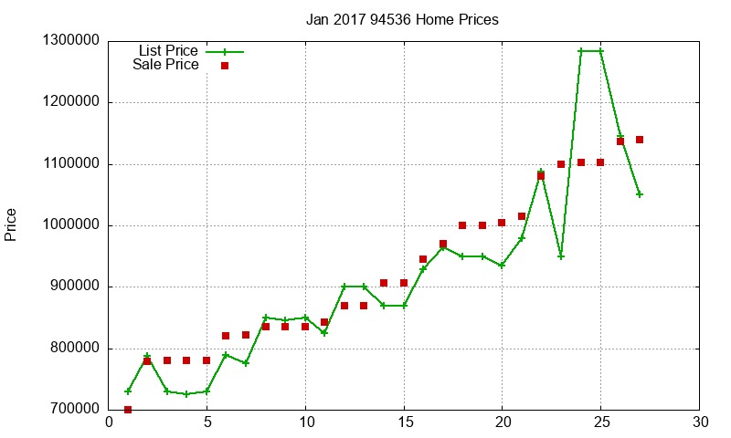 94536 Homes Just Sold 2017-01 94536 Homes Just Sold 2017-01