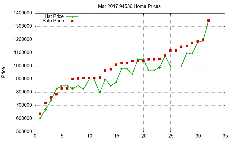 94536 Homes Just Sold 2017-03 94536 Homes Just Sold 2017-03