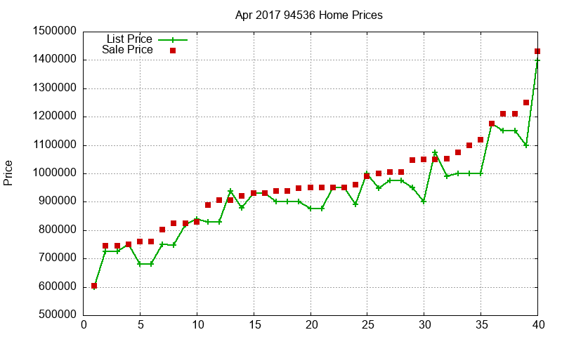 94536 Homes Just Sold 2017-04 94536 Homes Just Sold 2017-04