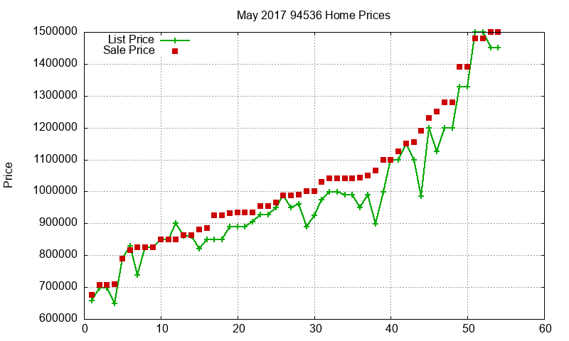 94536 Homes Just Sold 2017-05 94536 Homes Just Sold 2017-05