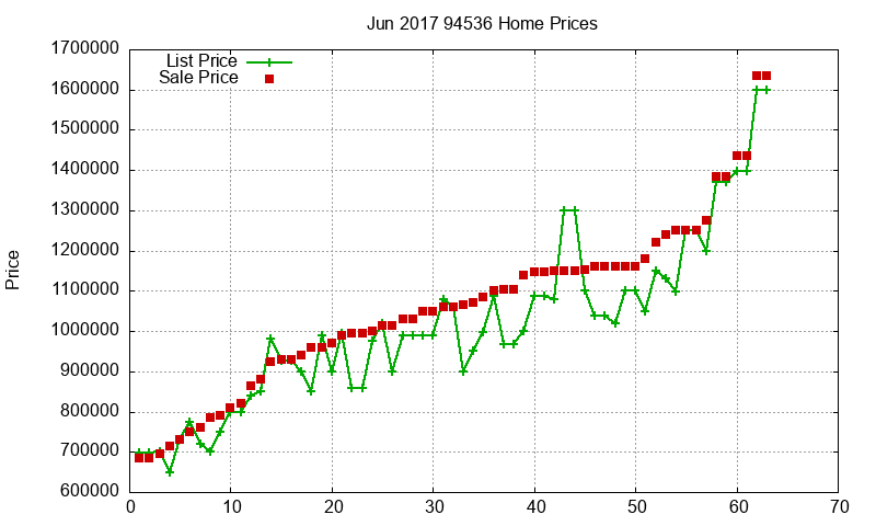 94536 Homes Just Sold 2017-06 94536 Homes Just Sold 2017-06