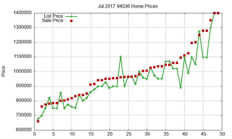 94536 Homes Just Sold 2017-07 94536 Homes Just Sold 2017-07